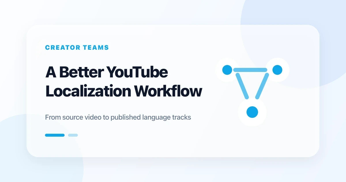 A creator team managing a YouTube localization workflow from language planning through review and publishing